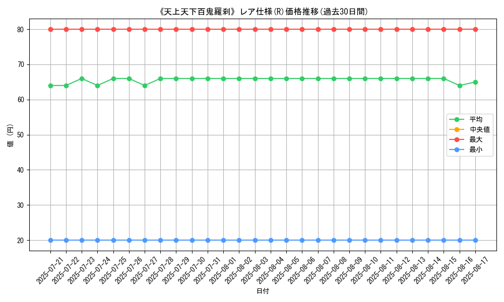 graph_rarity_5848