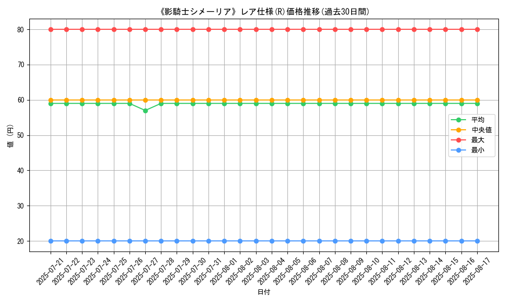 graph_rarity_5848
