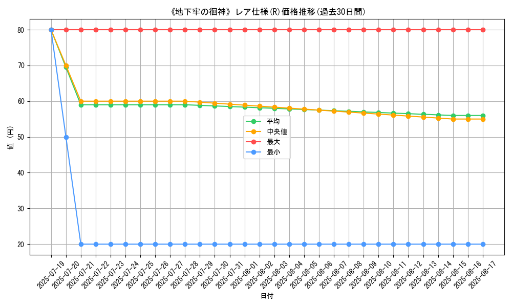 graph_rarity_5848