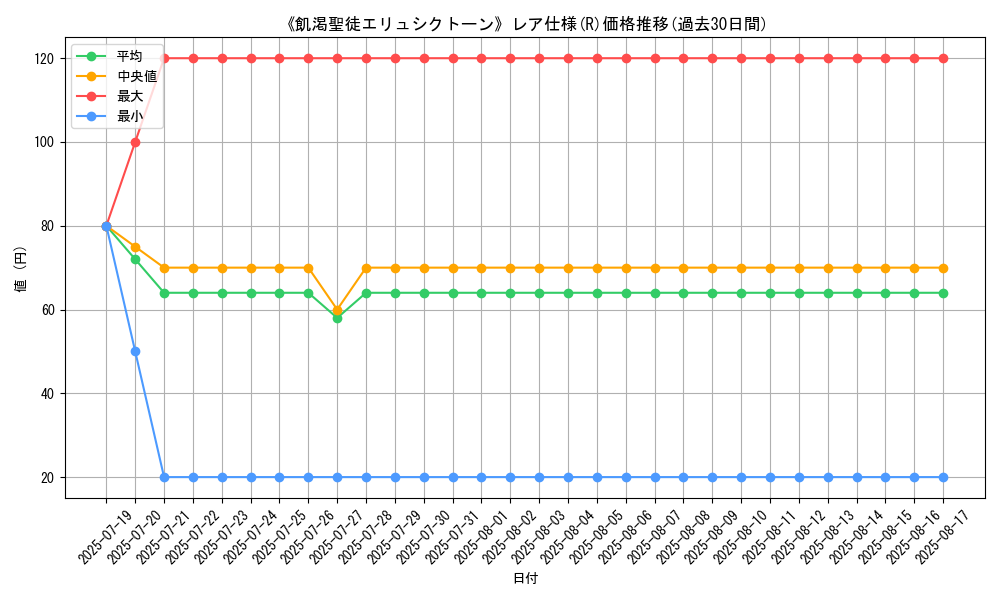 graph_rarity_5848