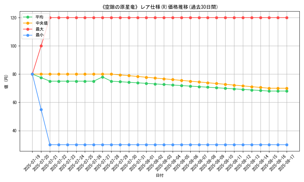 graph_rarity_5848