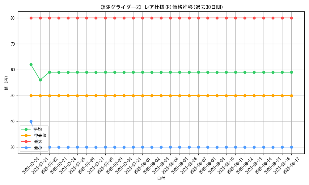 graph_rarity_5848