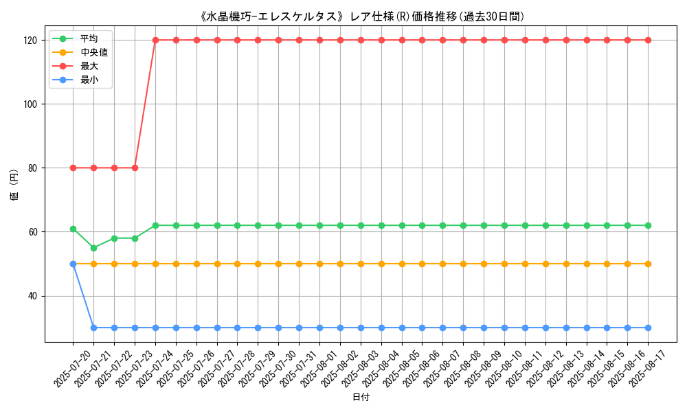graph_rarity_5848