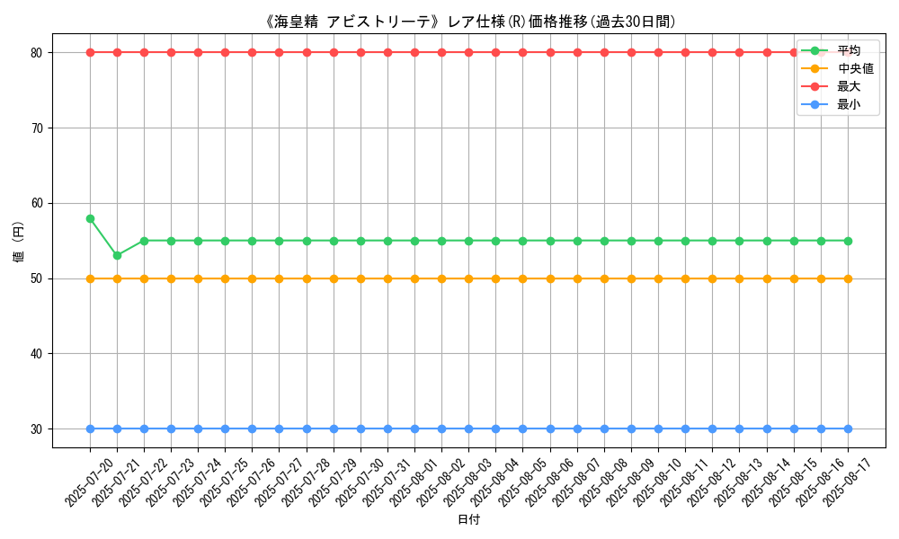 graph_rarity_5848