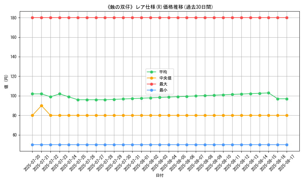 graph_rarity_5848
