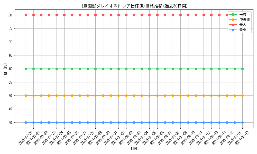 graph_rarity_5848