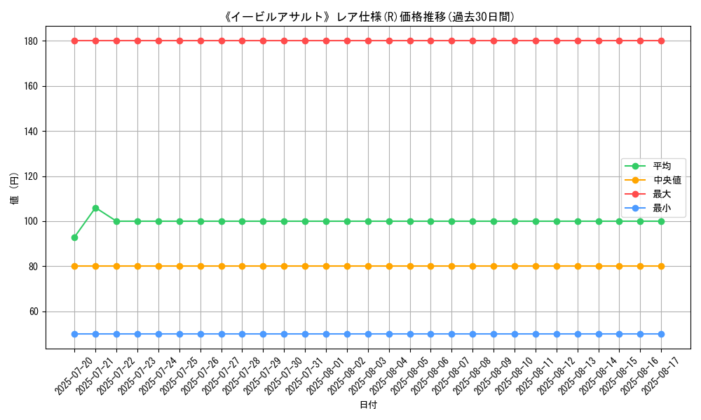 graph_rarity_5848