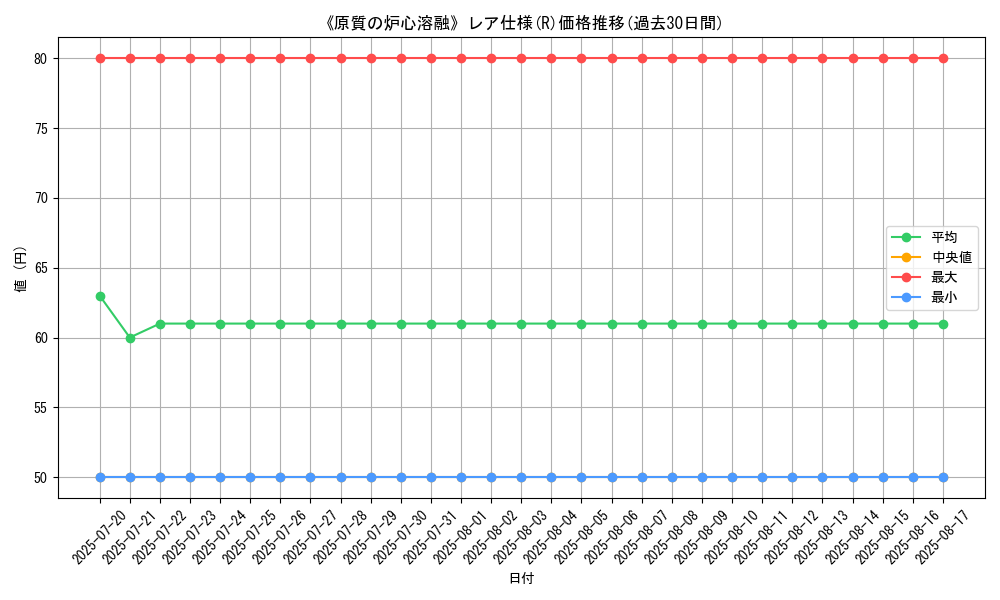 graph_rarity_5848