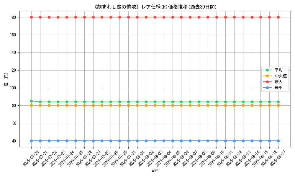 graph_rarity_5848