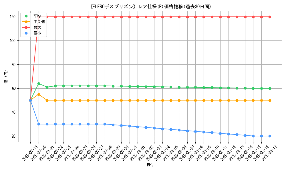 graph_rarity_5848