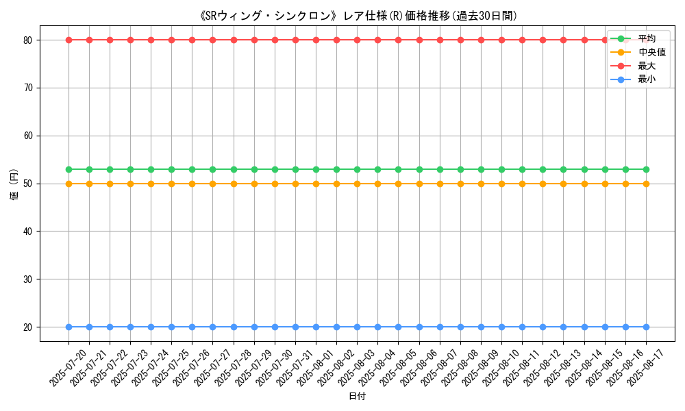 graph_rarity_5848