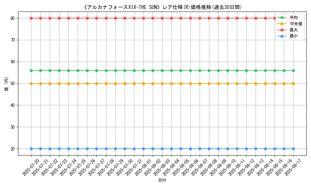 graph_rarity_5848