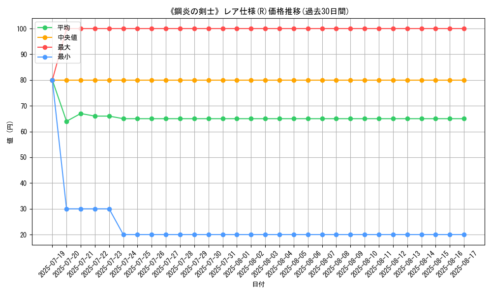 graph_rarity_5848