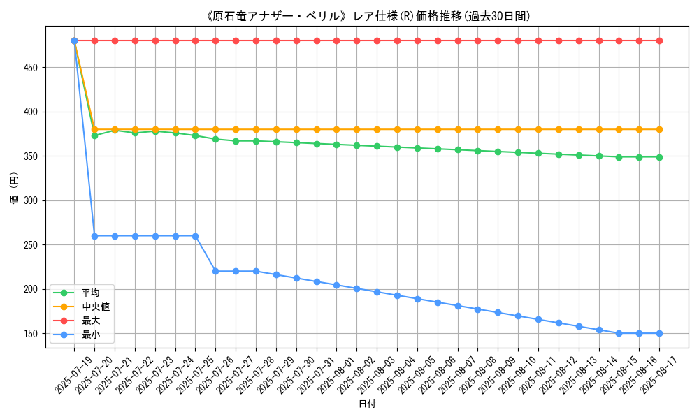 graph_rarity_5848