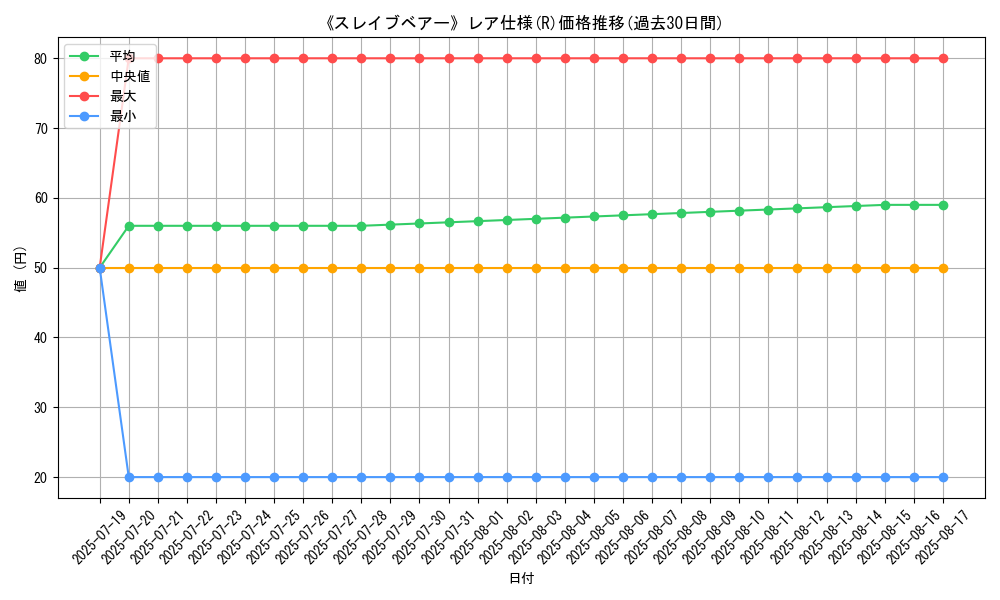 graph_rarity_5848