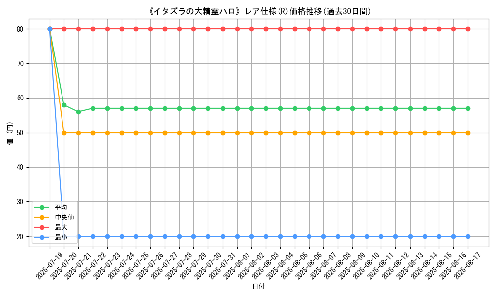 graph_rarity_5848