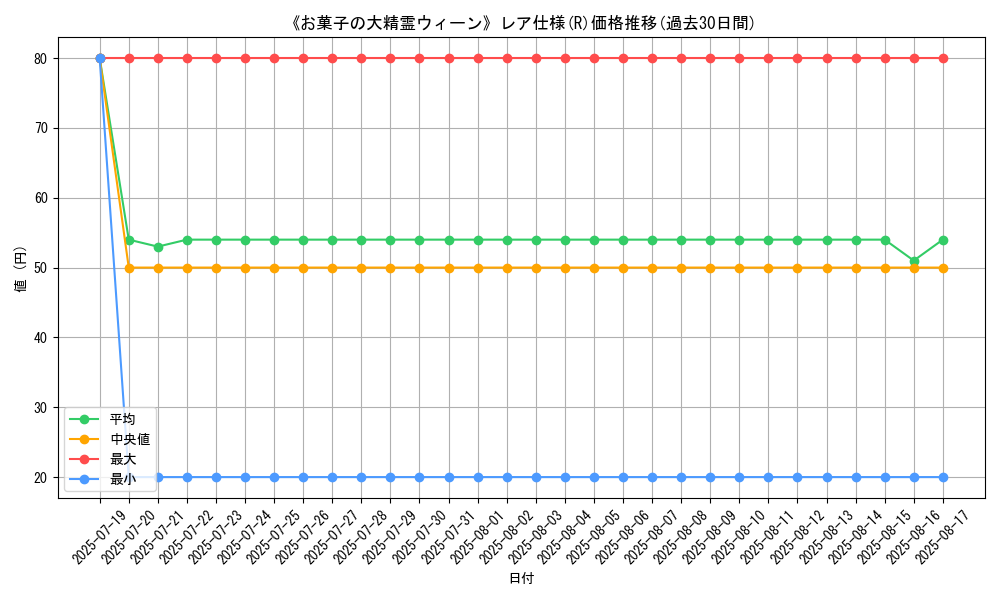 graph_rarity_5848