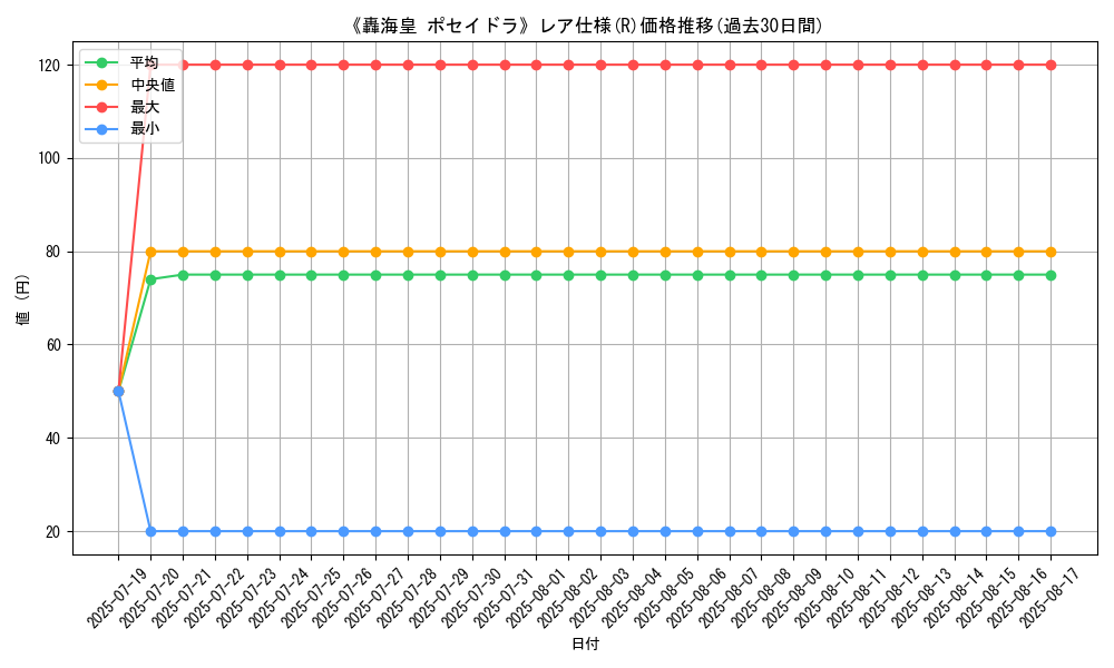 graph_rarity_5848