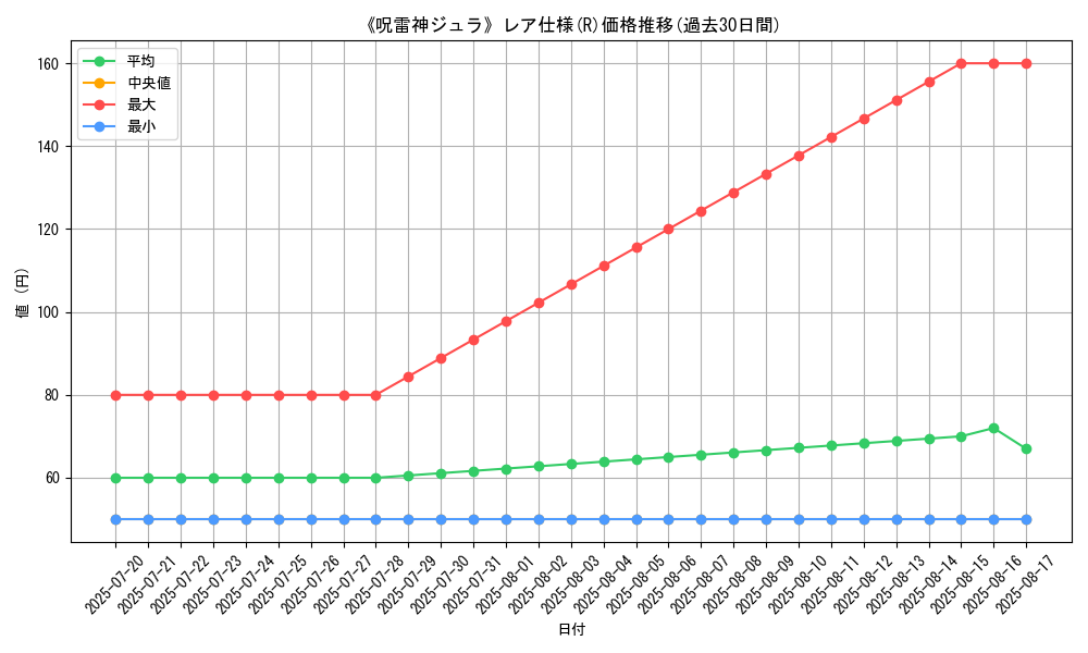 graph_rarity_5848