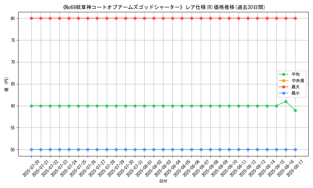 graph_rarity_5848