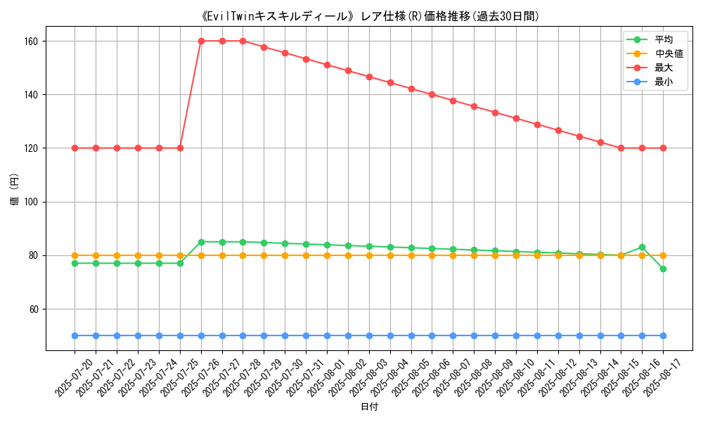 graph_rarity_5848