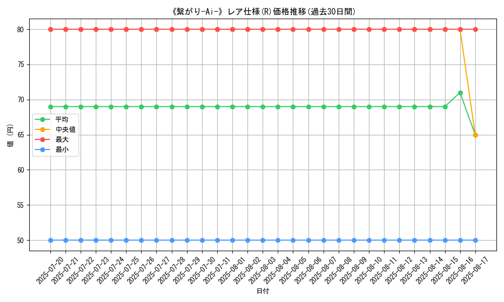 graph_rarity_5848