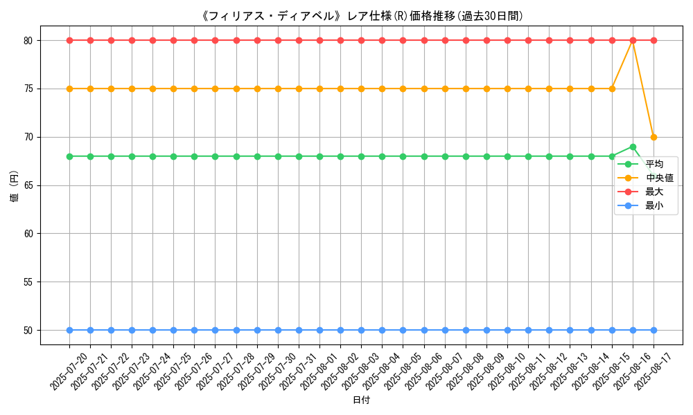 graph_rarity_5848