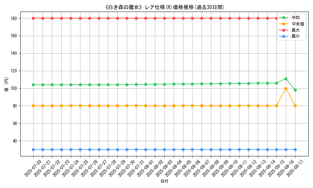 graph_rarity_5848
