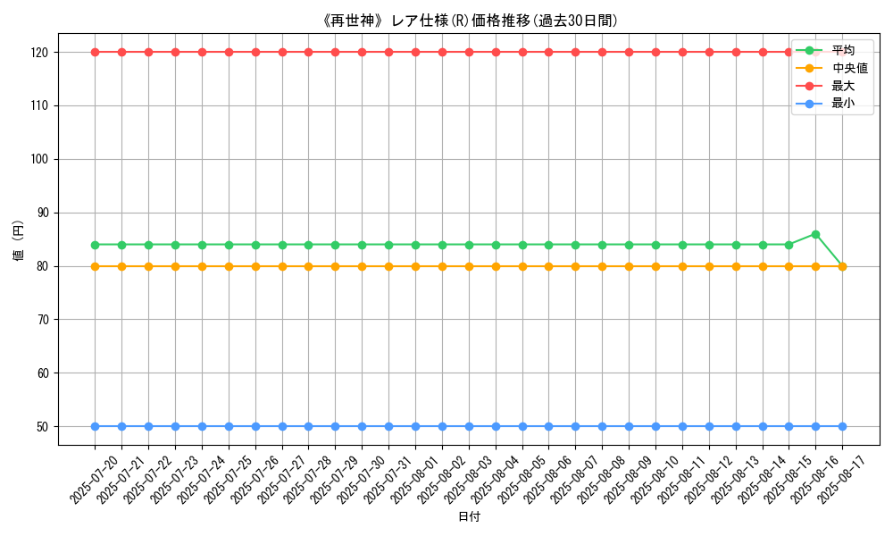 graph_rarity_5848