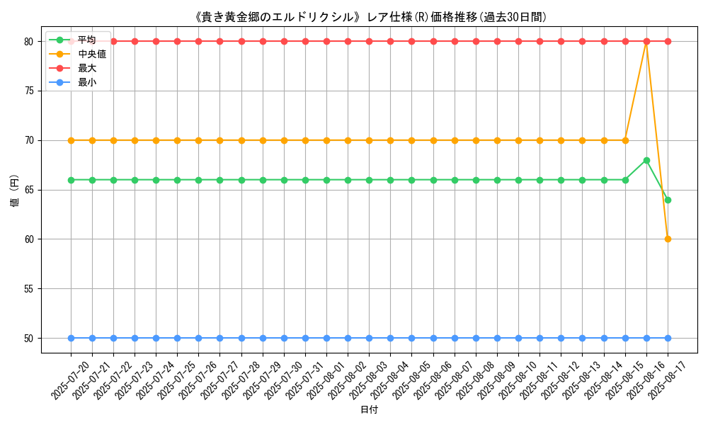 graph_rarity_5848