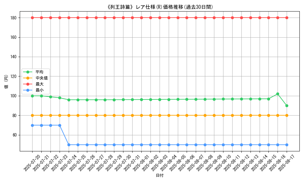 graph_rarity_5848