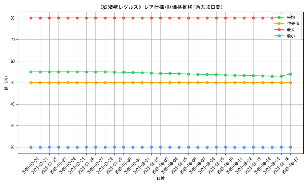 graph_rarity_5848