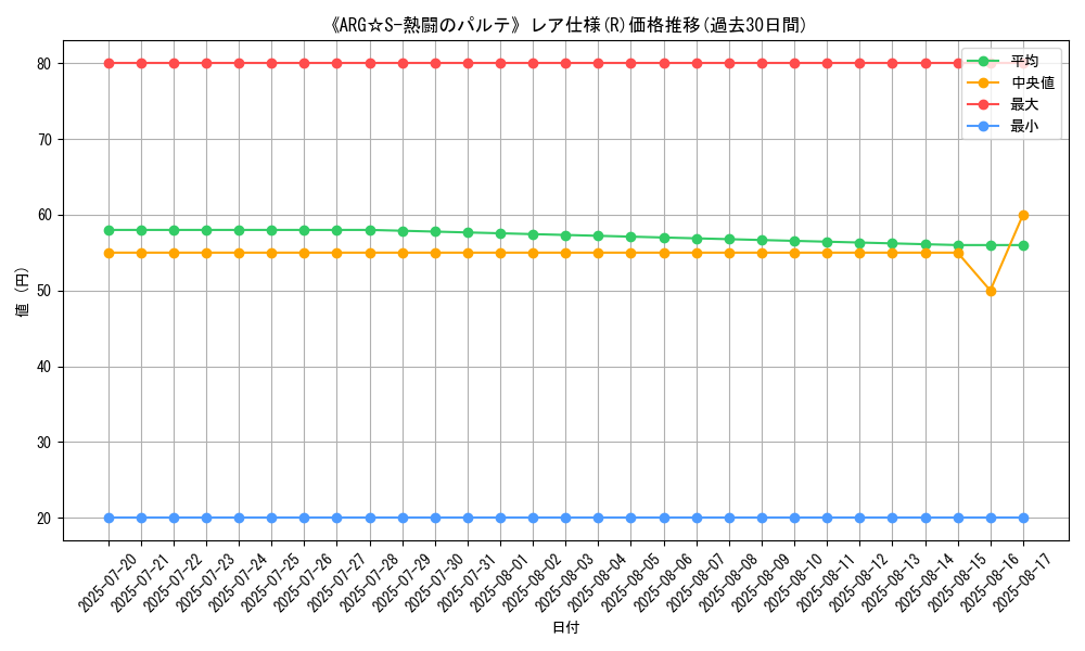 graph_rarity_5848