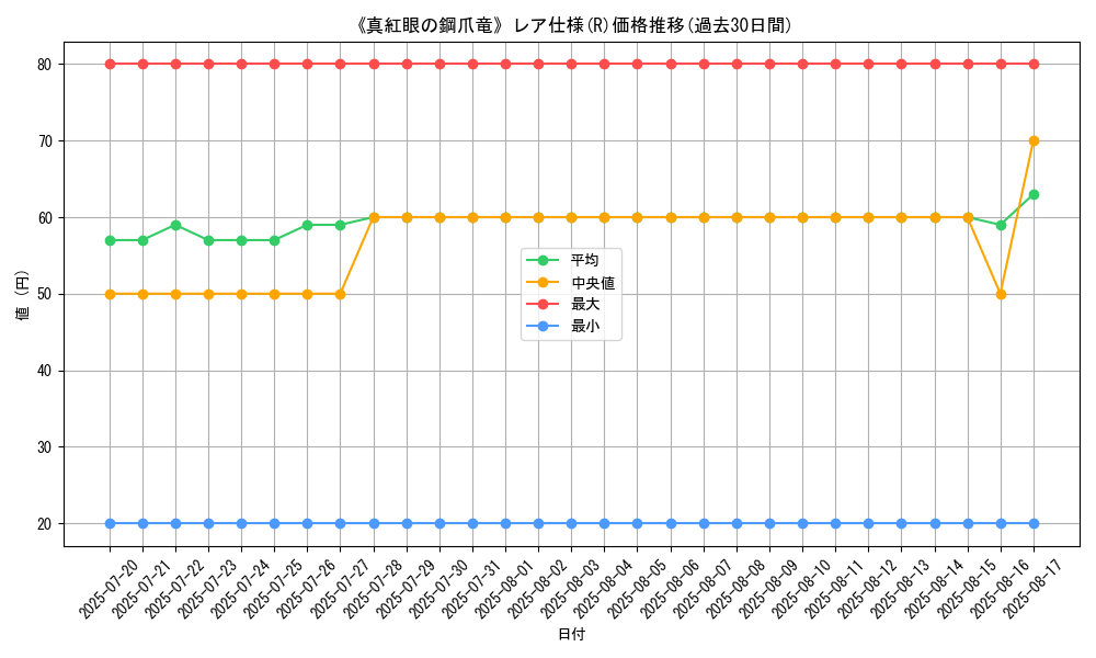 graph_rarity_5848