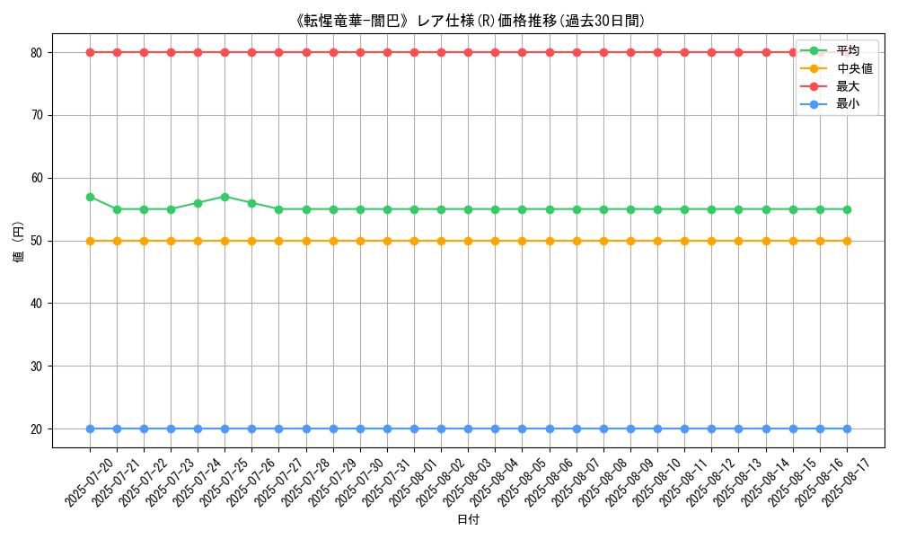 graph_rarity_5848