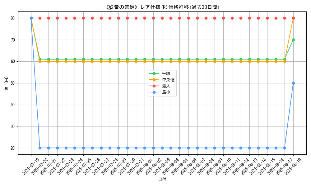 graph_rarity_5848