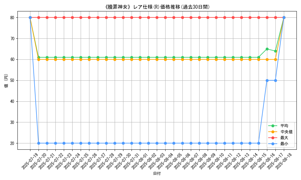 graph_rarity_5848