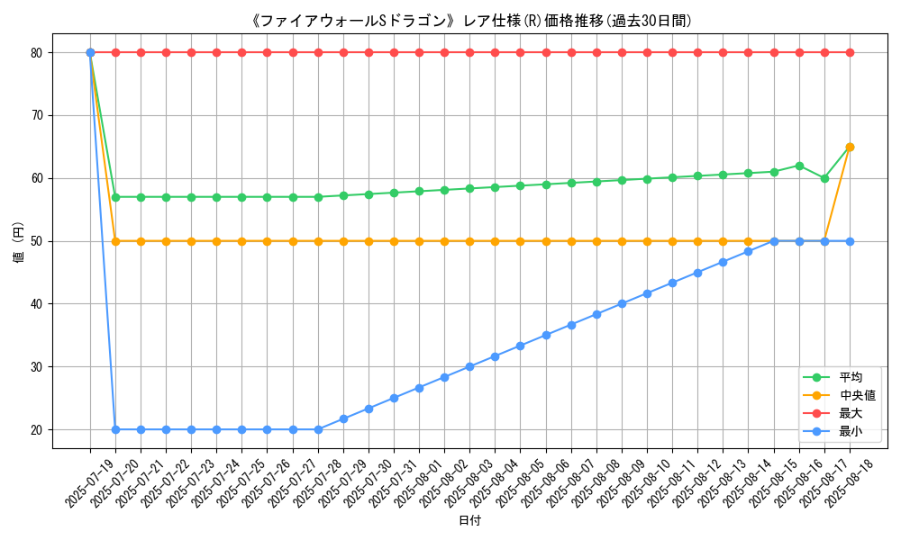 graph_rarity_5848