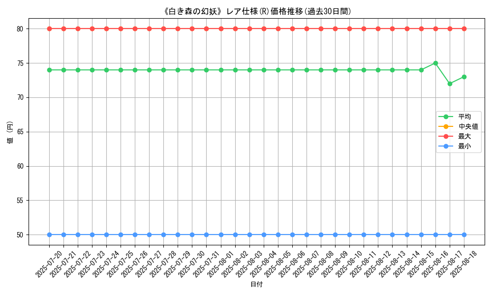 graph_rarity_5848