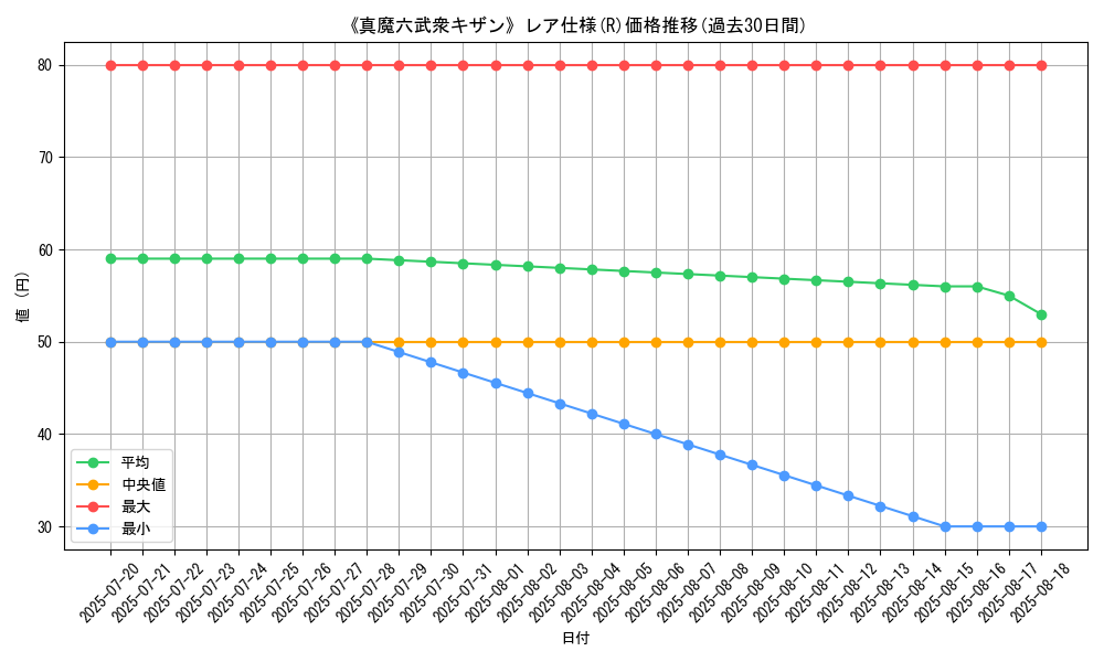 graph_rarity_5848