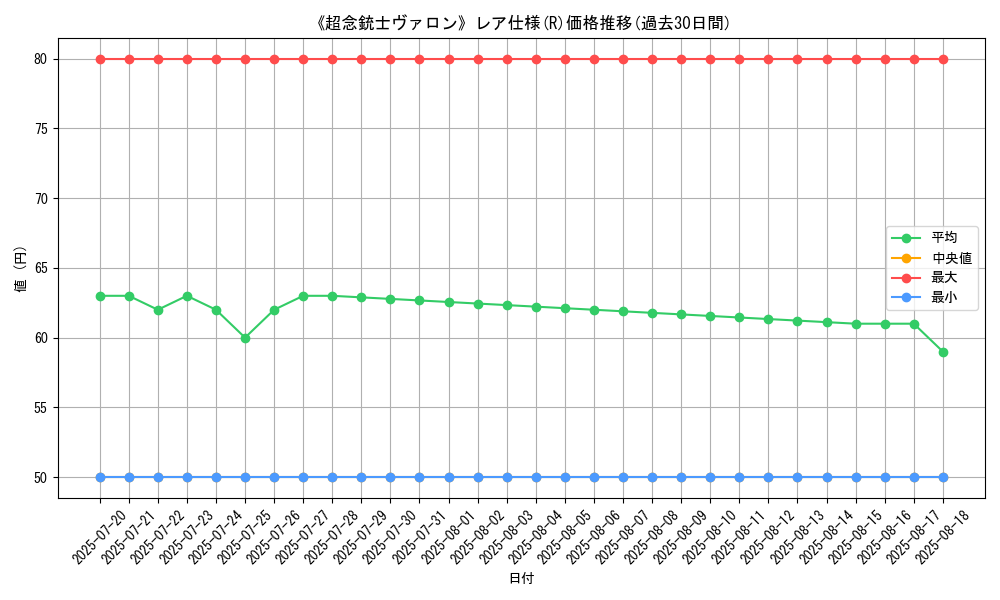 graph_rarity_5848