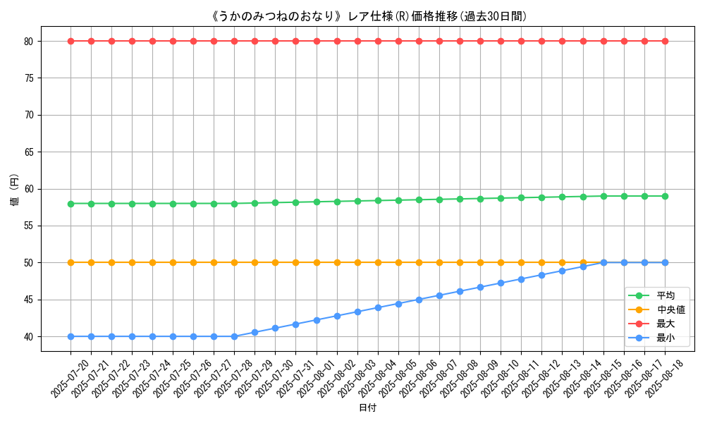 graph_rarity_5848
