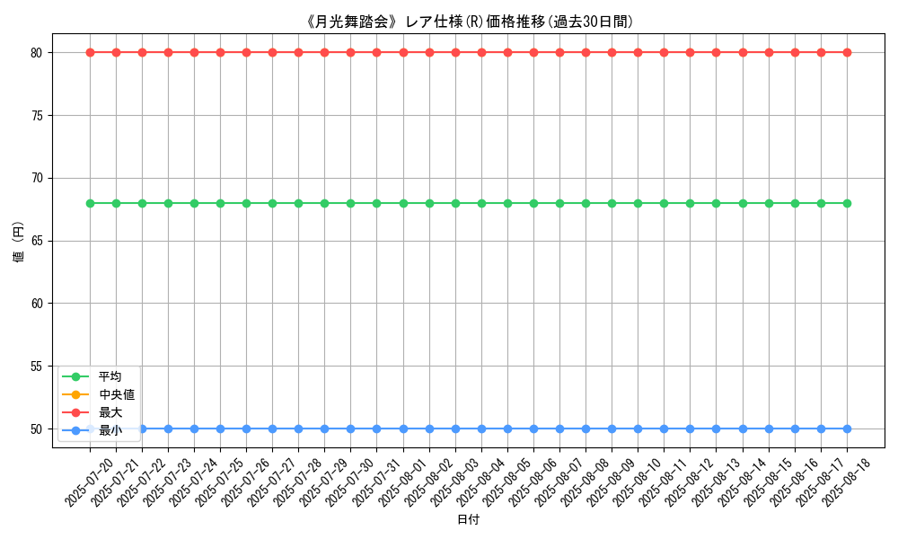 graph_rarity_5848