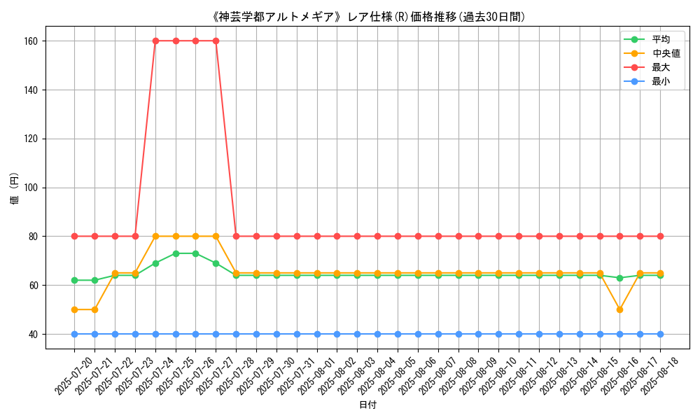 graph_rarity_5848