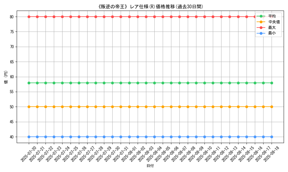 graph_rarity_5848