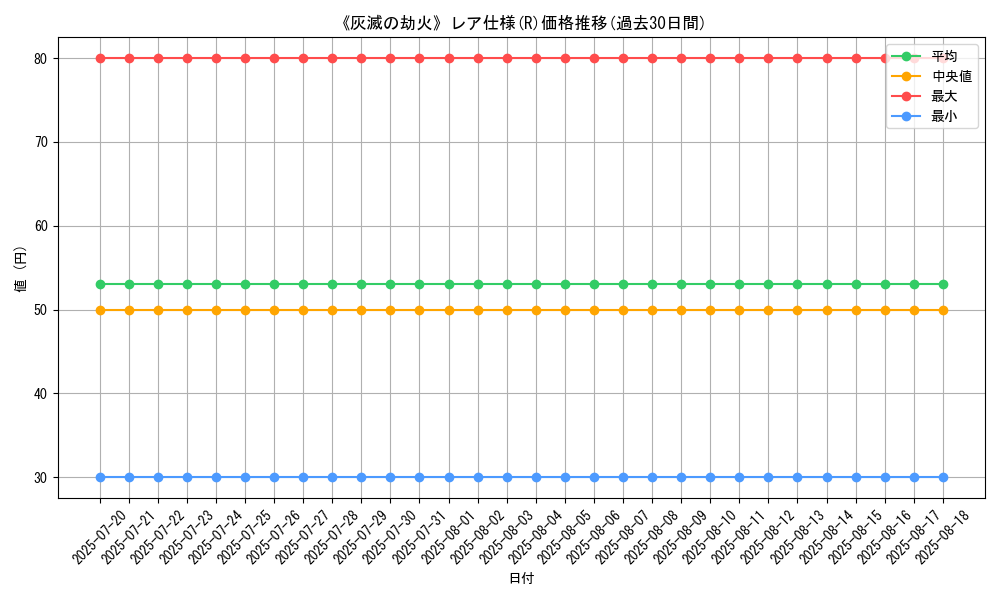 graph_rarity_5848