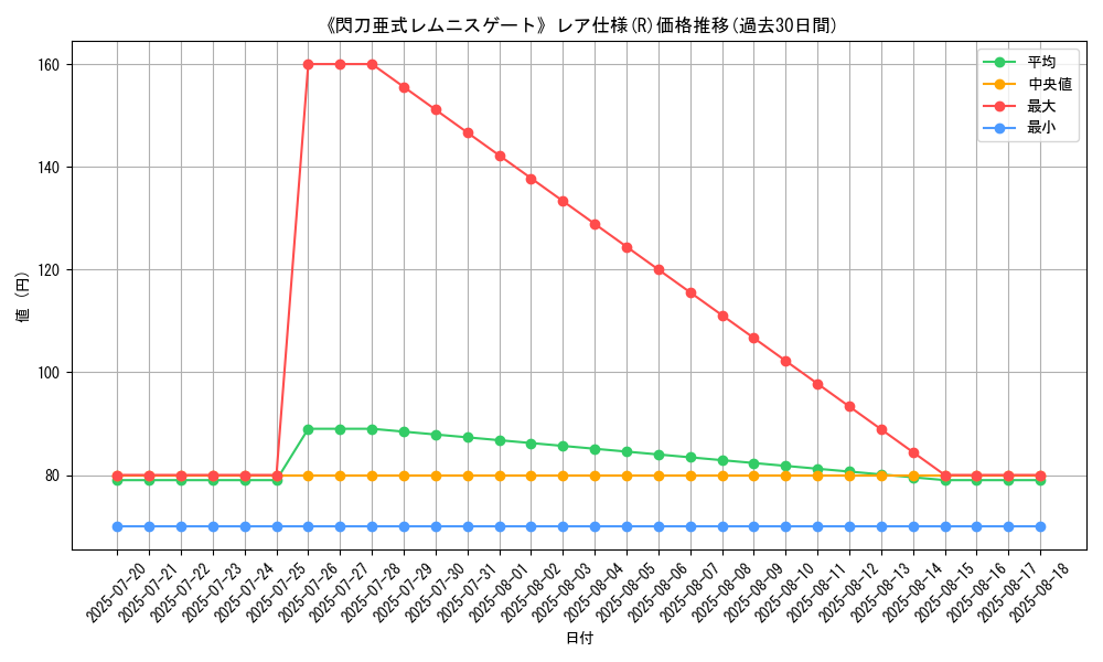 graph_rarity_5848