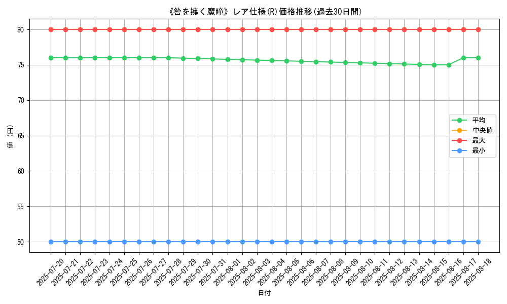 graph_rarity_5848