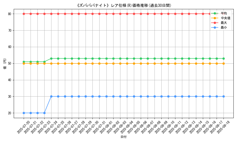 graph_rarity_5848