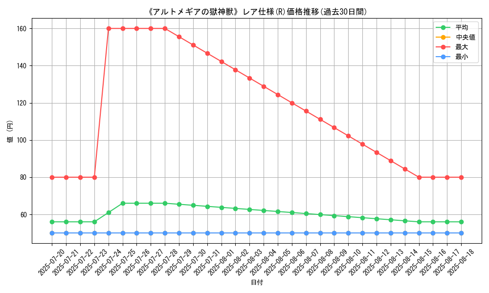 graph_rarity_5848